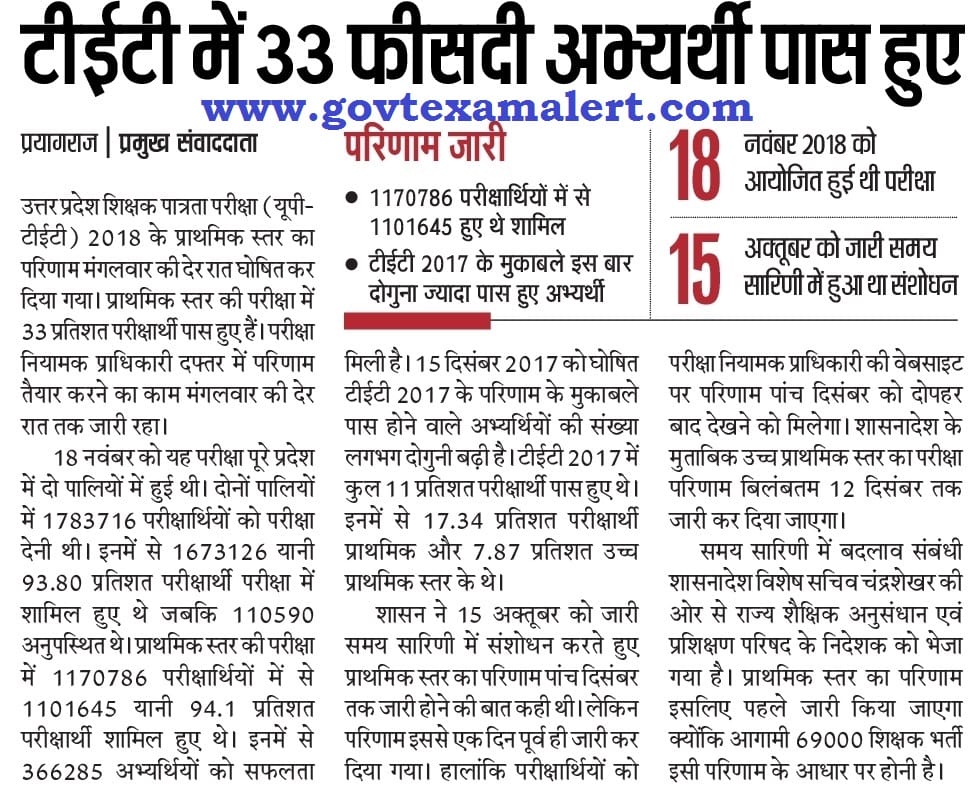 uptet result 2018 certificate download