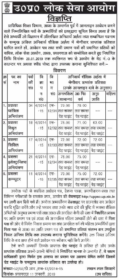 uppsc lecturer result 2022