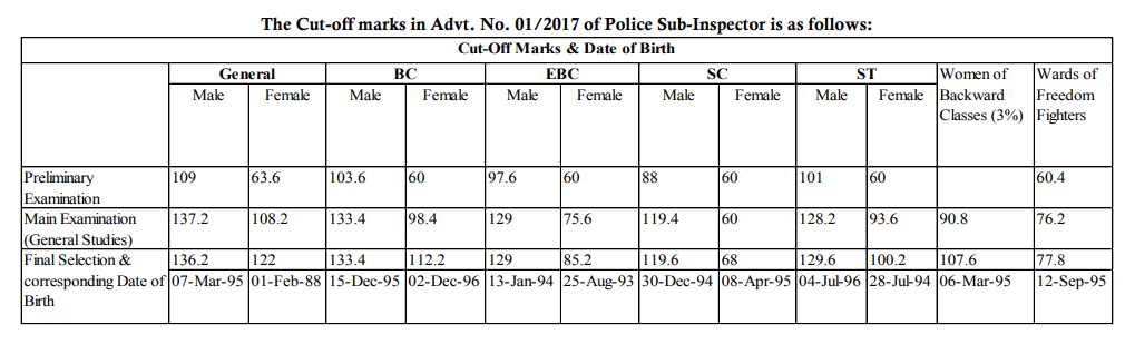 bihar police si cut off marks 2019