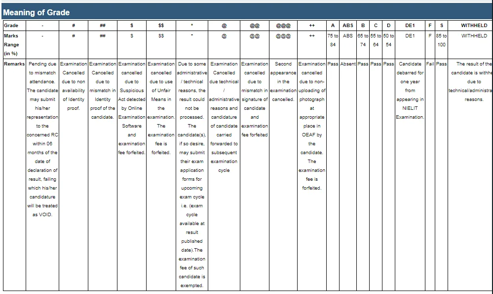 ccc syllabus 2019 grade list