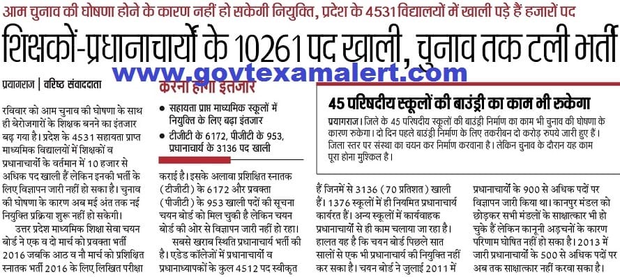up tgt pgt recruitment 2019 2020