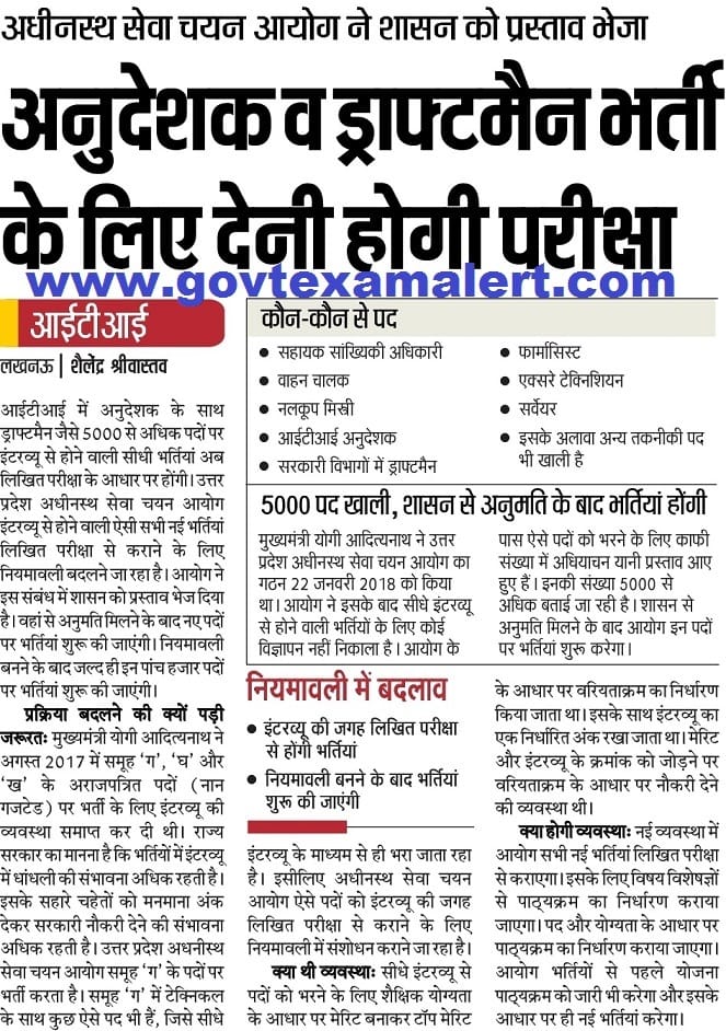 up iti instructor recruitment news