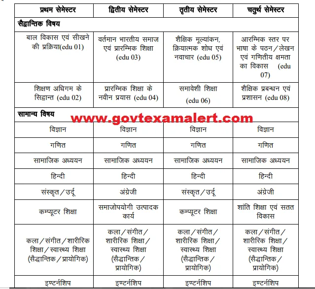 up deled syllabus 2021 semester
